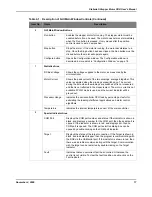 Preview for 17 page of Texas Instruments Stellaris User Manual