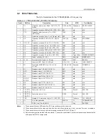 Предварительный просмотр 30 страницы Texas Instruments SWIFT TPS54350EVM-235 User Manual