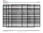 Предварительный просмотр 17 страницы Texas Instruments SWIFT TPS548A20 User Manual