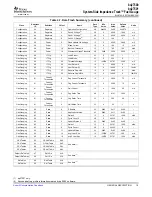 Предварительный просмотр 19 страницы Texas Instruments System-Side Impedance Track bq27500 Instruction Manual