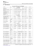 Preview for 17 page of Texas Instruments TA5704EVM User Manual