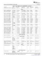 Preview for 18 page of Texas Instruments TA5704EVM User Manual