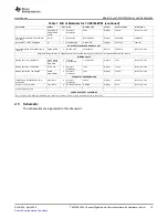 Preview for 19 page of Texas Instruments TA5704EVM User Manual