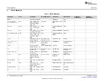 Предварительный просмотр 16 страницы Texas Instruments TAS2110EVM User Manual