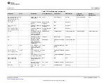 Предварительный просмотр 17 страницы Texas Instruments TAS2110EVM User Manual