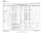 Предварительный просмотр 21 страницы Texas Instruments TAS2555 User Manual