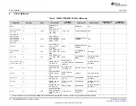 Предварительный просмотр 20 страницы Texas Instruments TAS2563 User Manual