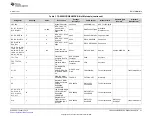 Предварительный просмотр 21 страницы Texas Instruments TAS2563 User Manual