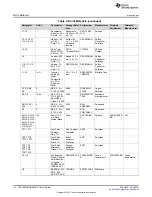 Предварительный просмотр 16 страницы Texas Instruments TAS2564 User Manual