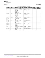 Предварительный просмотр 17 страницы Texas Instruments TAS2564 User Manual