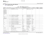 Preview for 23 page of Texas Instruments TAS2770 User Manual