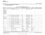 Предварительный просмотр 23 страницы Texas Instruments TAS2770YFF User Manual