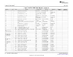 Предварительный просмотр 24 страницы Texas Instruments TAS2770YFF User Manual