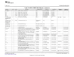 Предварительный просмотр 25 страницы Texas Instruments TAS2770YFF User Manual