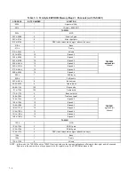 Предварительный просмотр 41 страницы Texas Instruments TAS3002 Data Manual