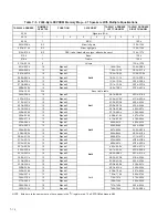 Предварительный просмотр 43 страницы Texas Instruments TAS3002 Data Manual