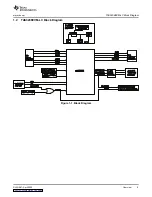 Предварительный просмотр 9 страницы Texas Instruments TAS3208EVM-LC User Manual