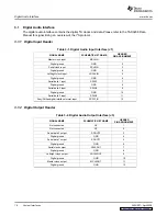 Предварительный просмотр 18 страницы Texas Instruments TAS3208EVM-LC User Manual