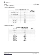 Предварительный просмотр 19 страницы Texas Instruments TAS3208EVM-LC User Manual