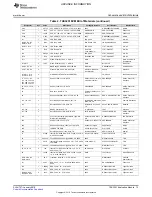 Предварительный просмотр 13 страницы Texas Instruments TAS3251 User Manual