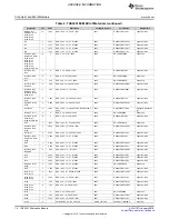 Предварительный просмотр 14 страницы Texas Instruments TAS3251 User Manual