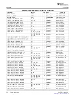 Preview for 20 page of Texas Instruments TAS5102 User Manual