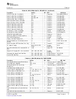 Preview for 21 page of Texas Instruments TAS5102 User Manual