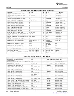 Preview for 22 page of Texas Instruments TAS5102 User Manual