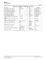 Preview for 23 page of Texas Instruments TAS5102 User Manual