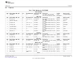 Предварительный просмотр 13 страницы Texas Instruments TAS5105EVM User Manual