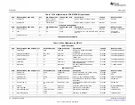 Предварительный просмотр 14 страницы Texas Instruments TAS5105EVM User Manual