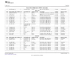 Предварительный просмотр 15 страницы Texas Instruments TAS5105EVM User Manual