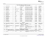 Предварительный просмотр 16 страницы Texas Instruments TAS5105EVM User Manual