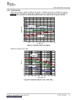 Preview for 19 page of Texas Instruments TAS5132DDV6EVM User Manual