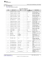 Предварительный просмотр 9 страницы Texas Instruments TAS5411EVM User Manual