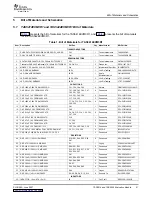 Preview for 21 page of Texas Instruments TAS5414 User Manual