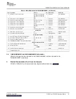 Preview for 23 page of Texas Instruments TAS5414 User Manual