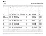 Preview for 15 page of Texas Instruments TAS5431-Q1EVM User Manual