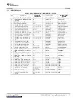 Предварительный просмотр 7 страницы Texas Instruments TAS5602EVM2 User Manual