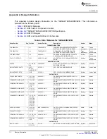 Предварительный просмотр 12 страницы Texas Instruments TAS5622DDVEVM User Manual