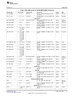 Предварительный просмотр 13 страницы Texas Instruments TAS5622DDVEVM User Manual