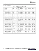 Preview for 16 page of Texas Instruments TAS5705EVM2 User Manual