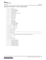 Предварительный просмотр 29 страницы Texas Instruments TAS5706EVM2 User Manual