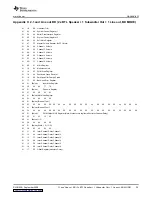 Предварительный просмотр 35 страницы Texas Instruments TAS5706EVM2 User Manual