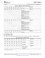 Preview for 47 page of Texas Instruments TAS5707 Manual