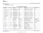 Preview for 19 page of Texas Instruments TAS5733L User Manual