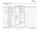 Preview for 20 page of Texas Instruments TAS5755MEVM User Manual