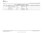 Preview for 21 page of Texas Instruments TAS5755MEVM User Manual