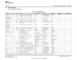 Предварительный просмотр 11 страницы Texas Instruments TAS5806MDEVM User Manual