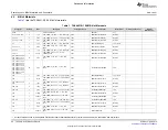 Preview for 26 page of Texas Instruments TAS6421-Q1 EVM User Manual